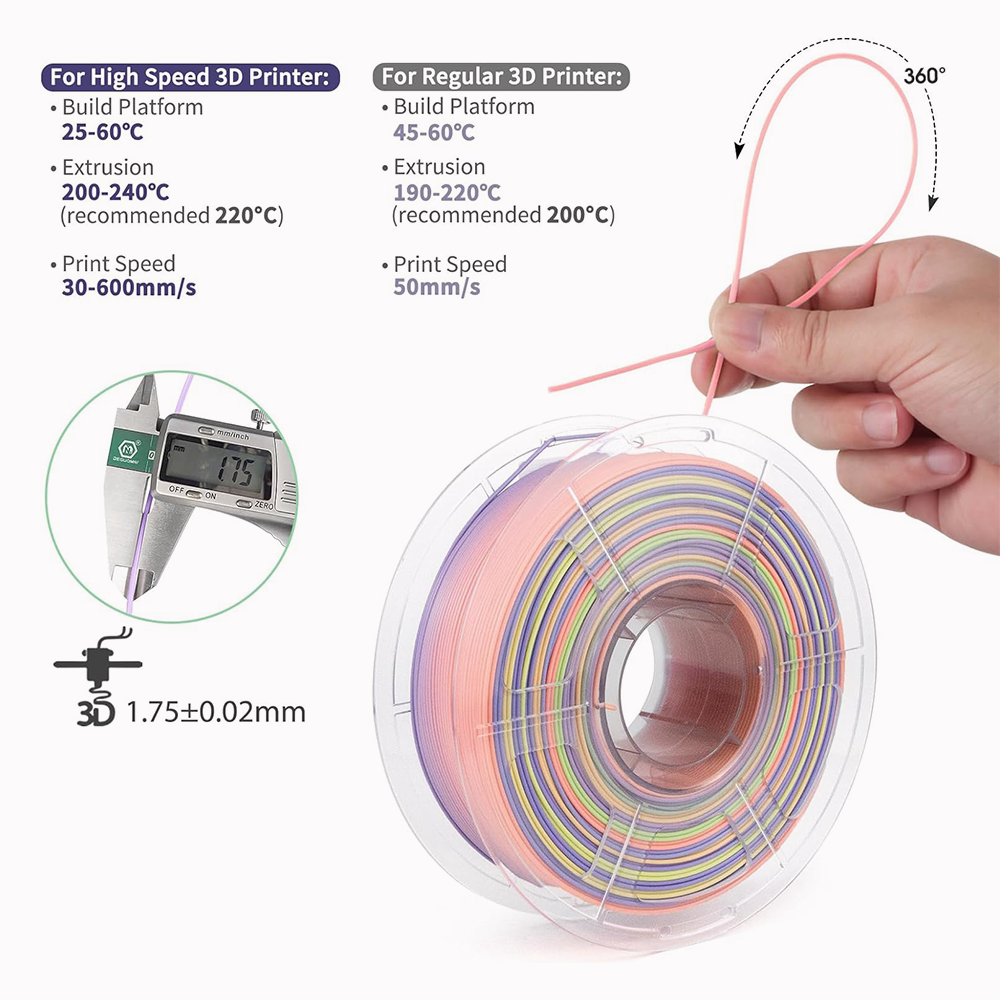 High Speed Rainbow PLA+ Filament – iSANMATE
